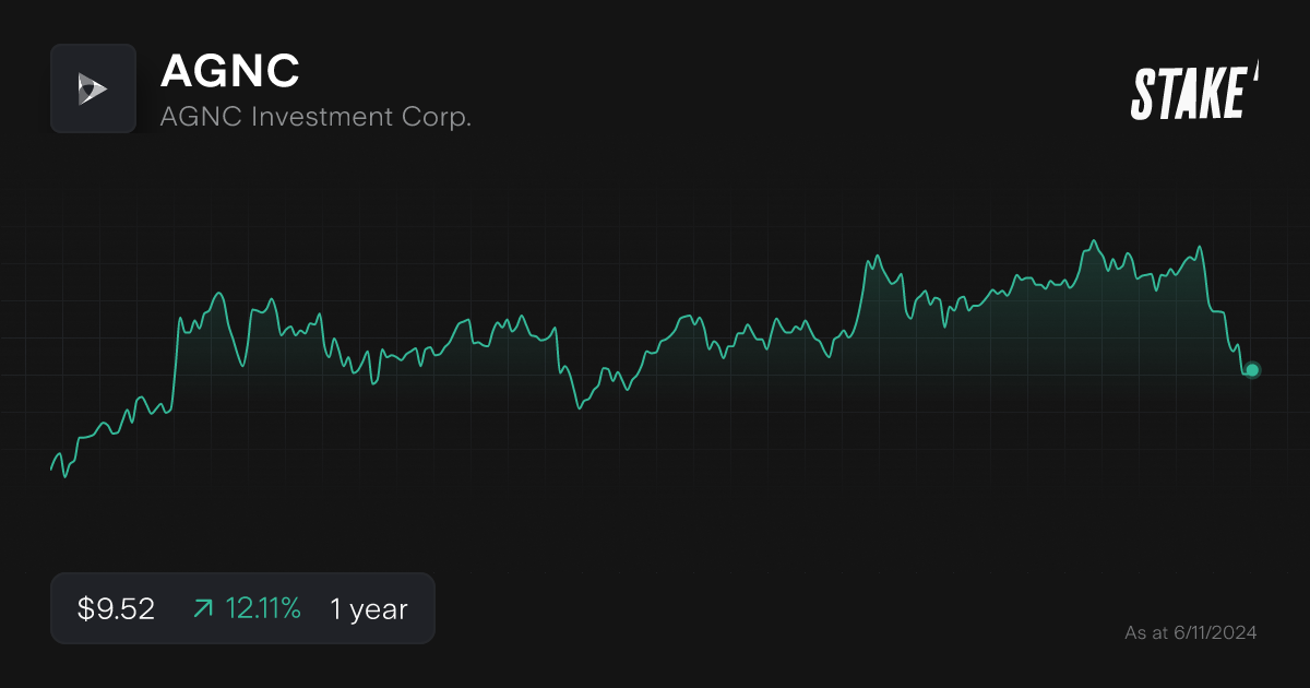 Buy AGNC Shares | AGNC Investment Corp. Stock Price Today | Stake