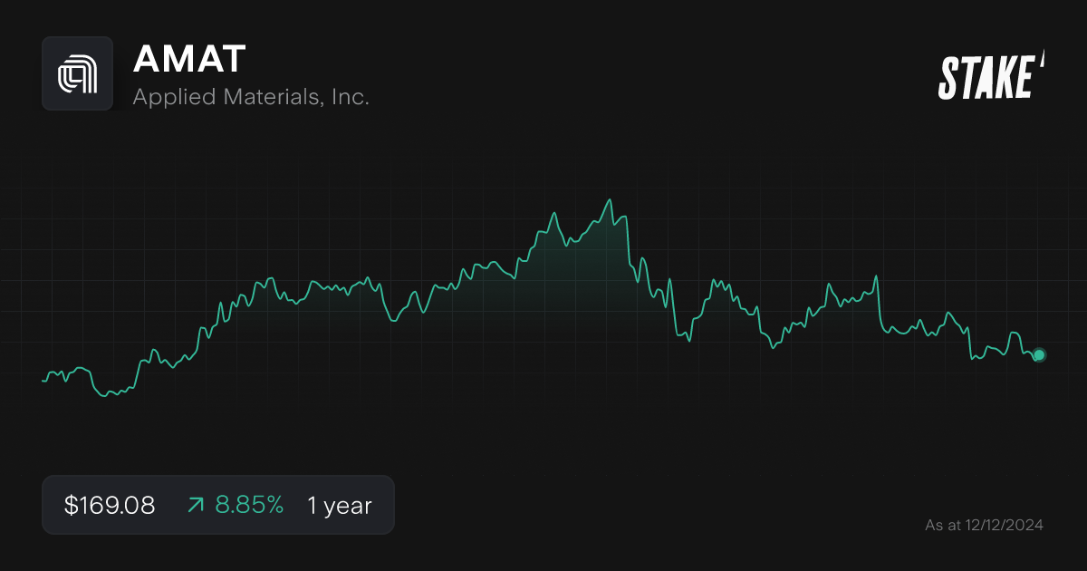 Buy AMAT Shares | Applied Materials, Inc. Stock Price Today | Stake