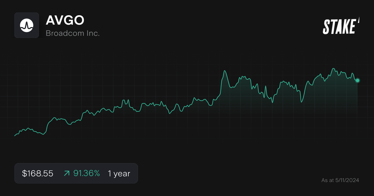 Buy AVGO Shares | Broadcom Inc. Stock Price Today | Stake