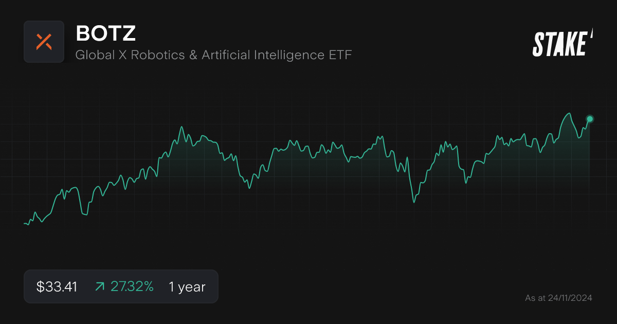 Buy BOTZ Shares | Global X Robotics & Artificial Intelligence ETF Stock ...