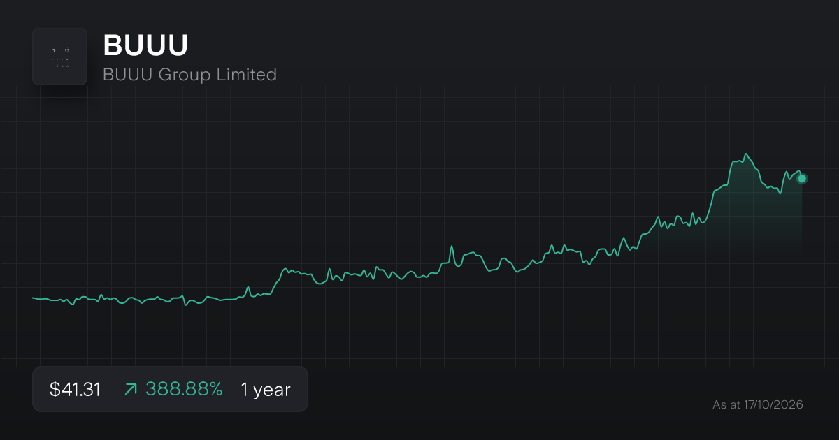 Buy BUUU Shares | BUUU Group Limited Stock Price Today | Stake