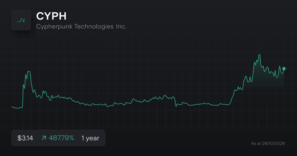 Buy CYPH Shares | Cypherpunk Technologies Inc. Stock Price Today | Stake