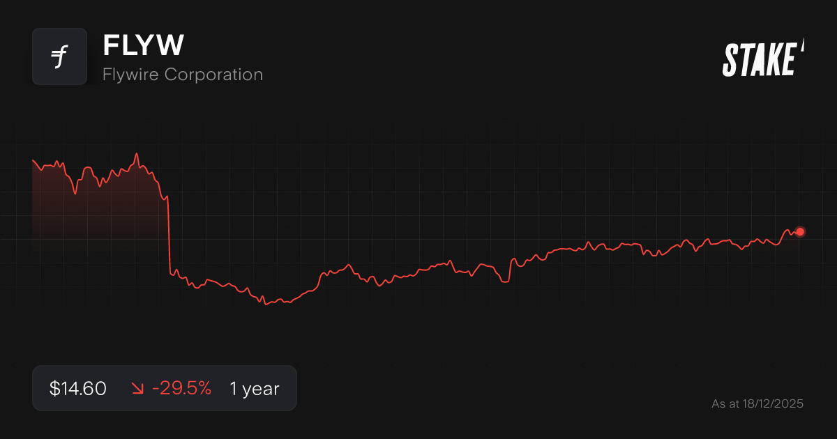 flywire stock forecast
