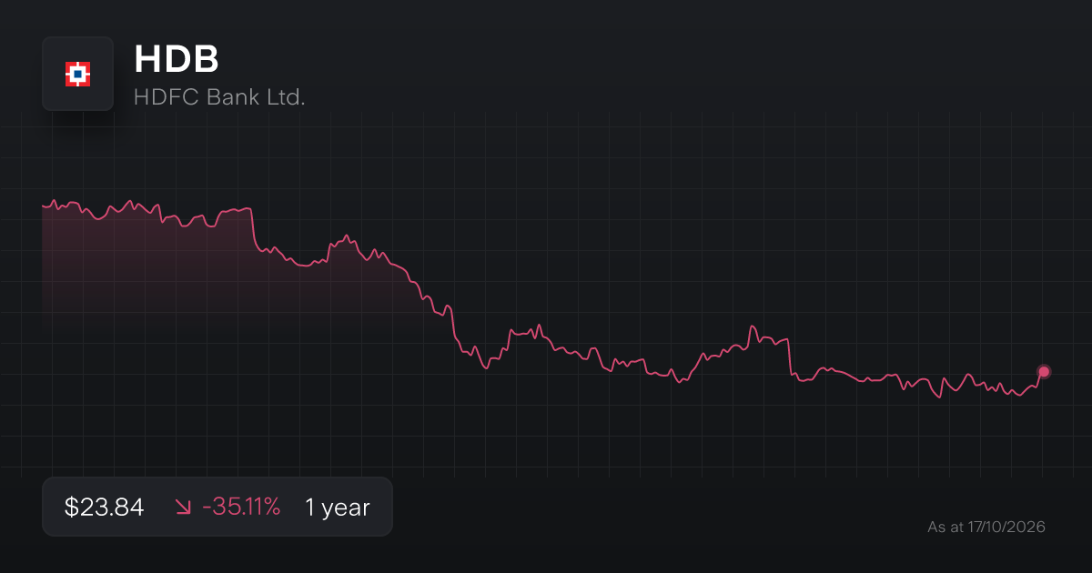 Buy HDB Shares | HDFC Bank Ltd. Stock Price Today | Stake