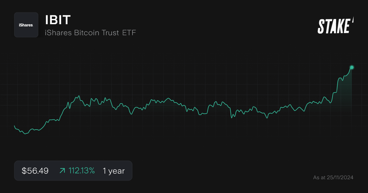 Buy IBIT Shares | IShares Bitcoin Trust ETF Stock Price Today | Stake