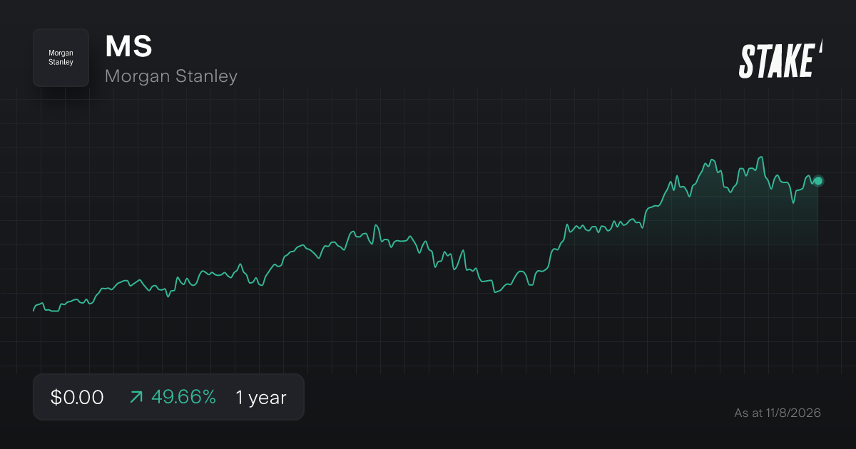Buy MS Shares Morgan Stanley Stock Price Today Stake