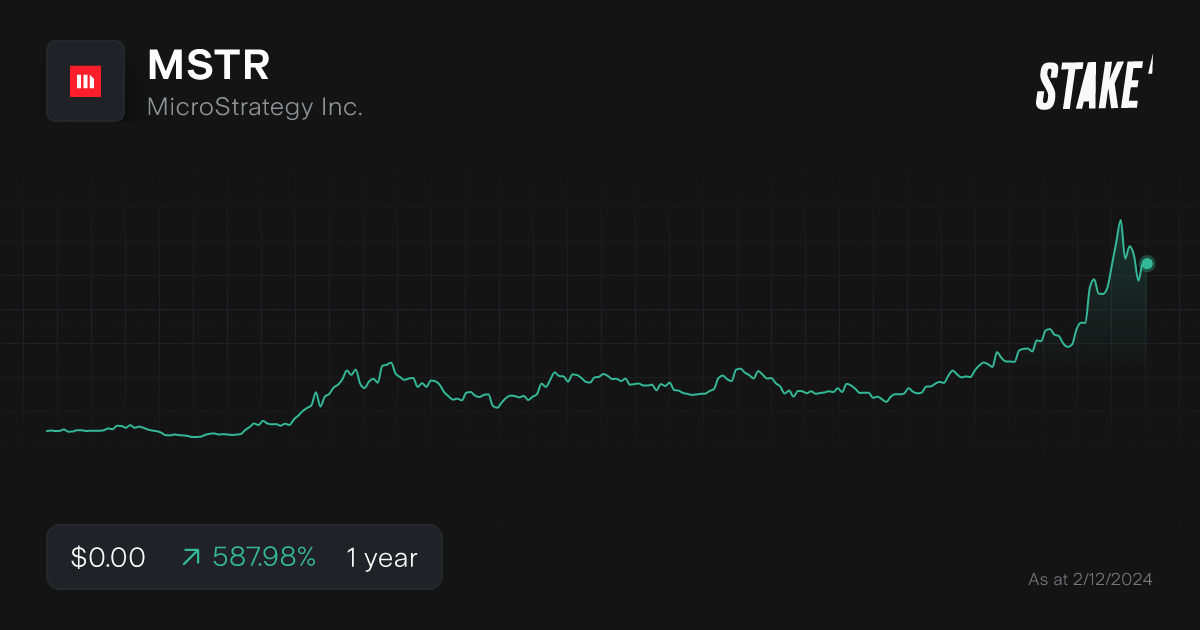 Buy MSTR Shares MicroStrategy Inc. Stock Price Today Stake