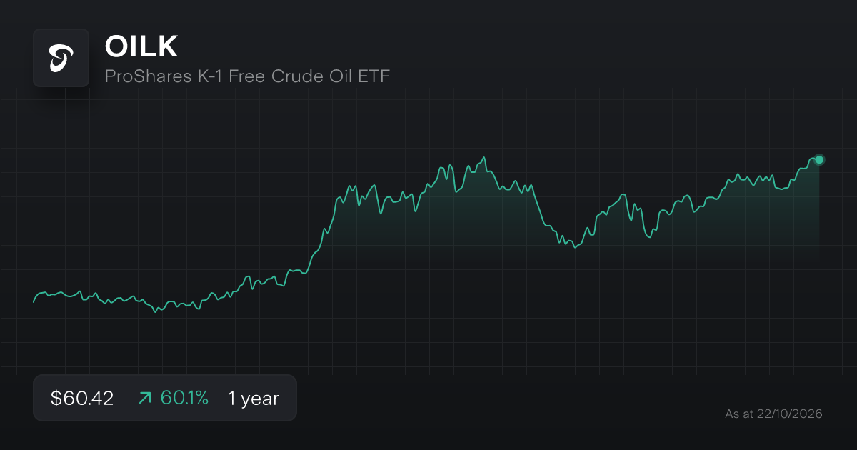 Proshares Oil Buy OILK Shares | ProShares K-1 Free Crude Oil ETF Stock Price Today ...