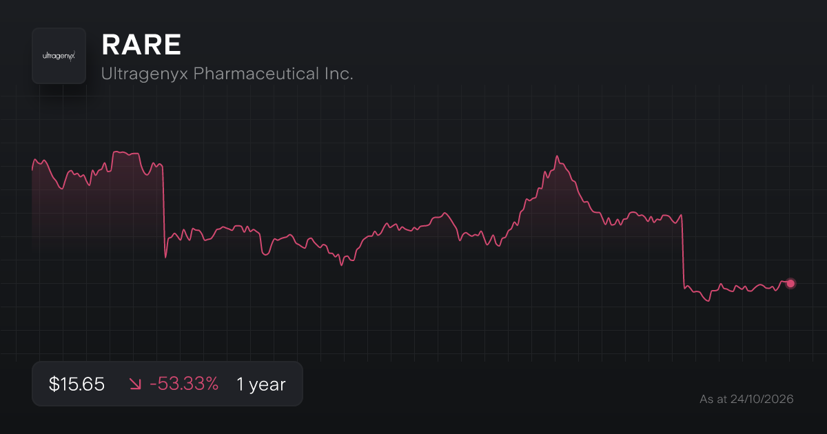 Buy RARE Shares | Ultragenyx Pharmaceutical Inc. Stock Price Today | Stake