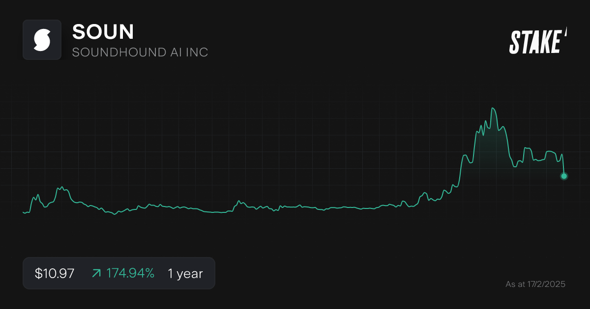 Buy SOUN Shares | SOUNDHOUND AI INC Stock Price Today | Stake