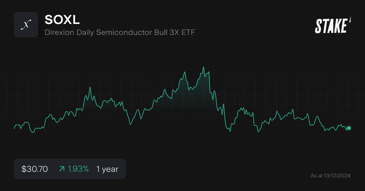 Buy SOXL Shares | Direxion Daily Semiconductor Bull 3X ETF Stock Price ...