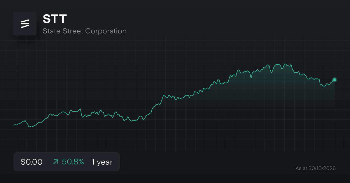 State Stock Buy STT Shares | State Street Corporation Stock Price Today | Stake