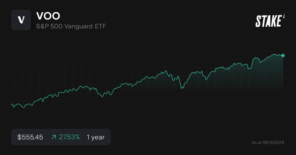 Buy VOO Shares | S&P 500 Vanguard ETF Stock Price Today | Stake