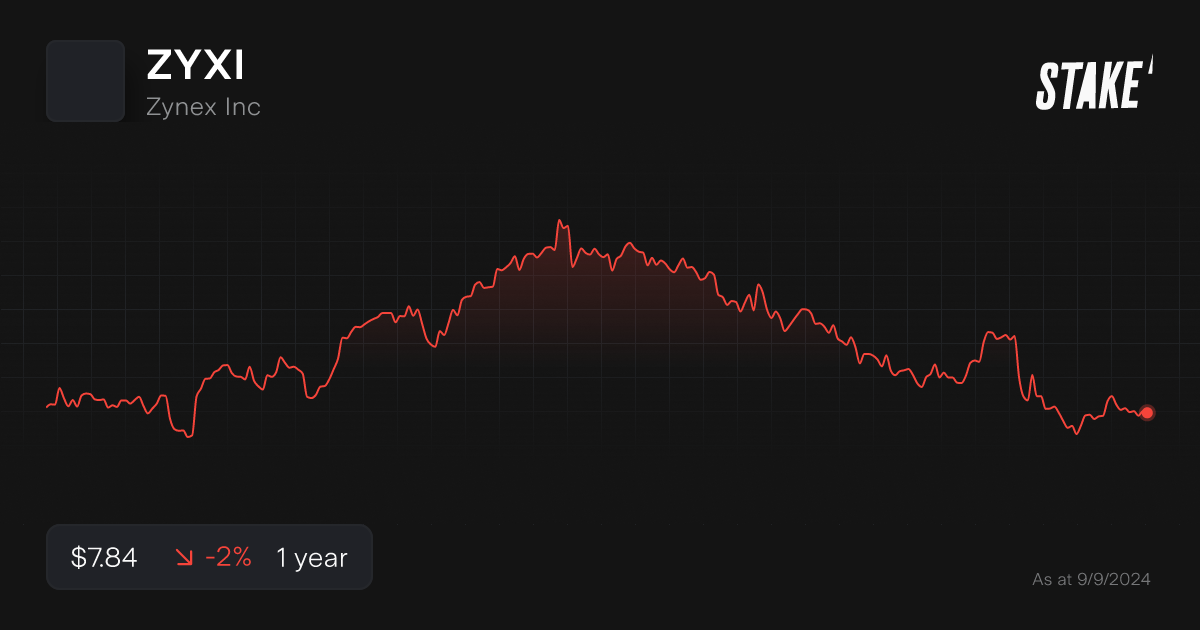 https://hellostake.com/api/og/us/stocks/stock/ZYXI.png